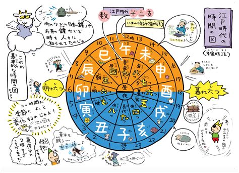 戌辰 性格|四柱推命の解説【辰の意味・性格・特徴】｜四柱推命Fin